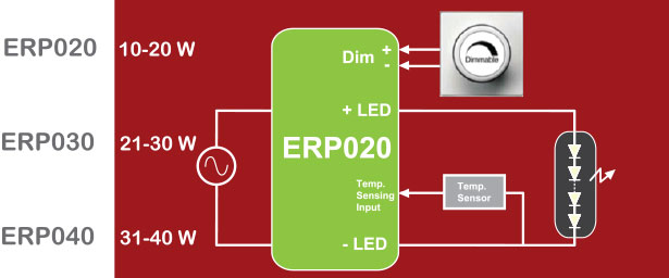 ERP020-030-040 Diagram